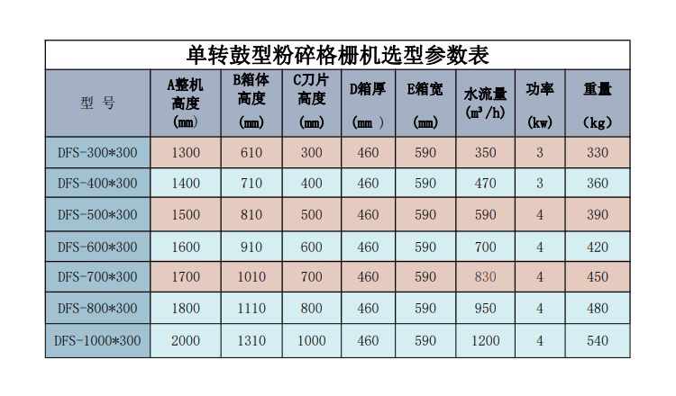 單（dān）參數
