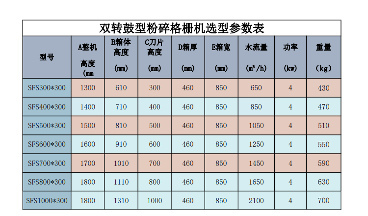 雙參數